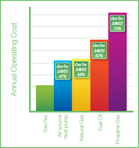 Bard Savings Chart